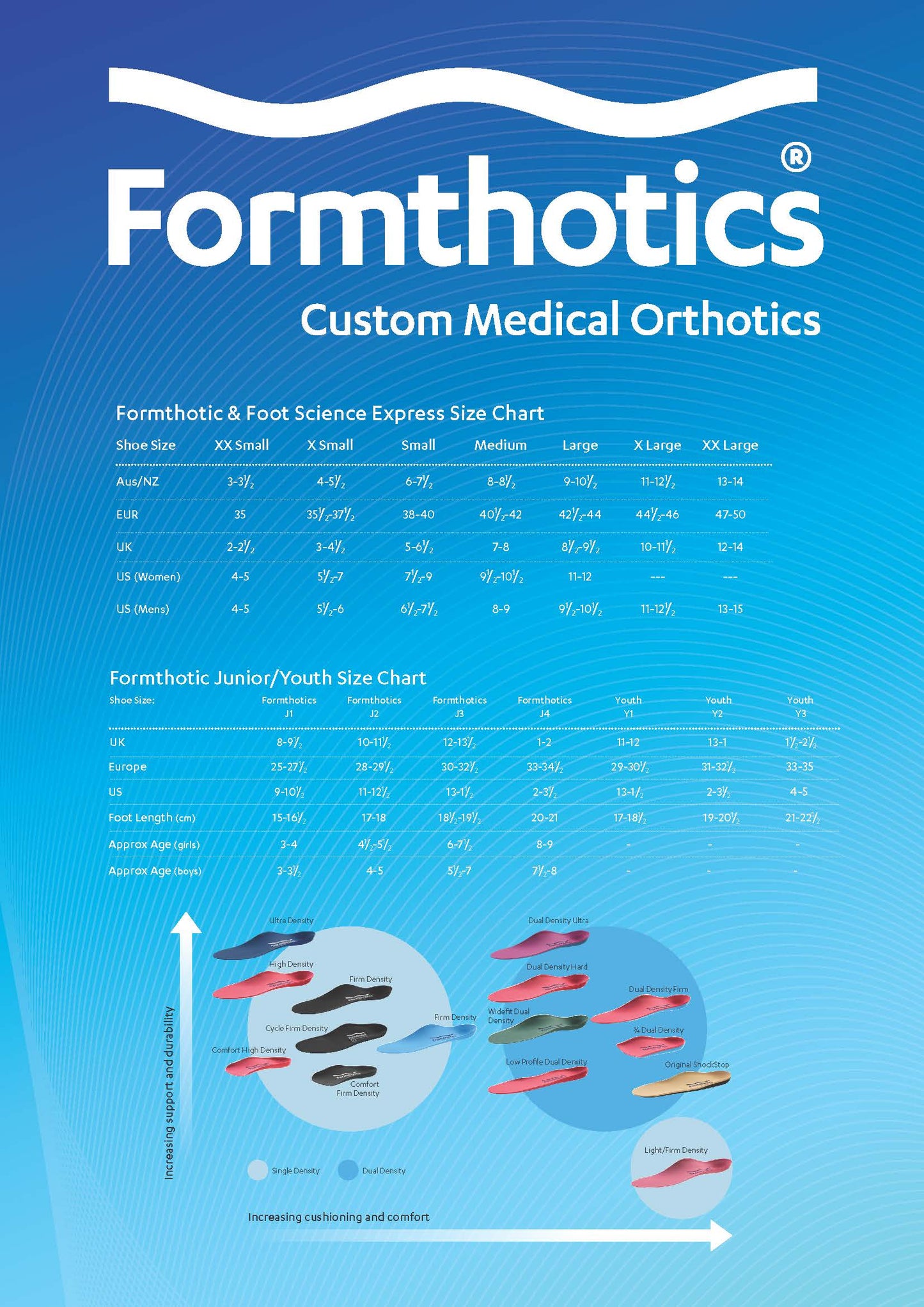 Formthotics Low Profile Dual Red Full Length Orthotics FT401 - Anjelstore 